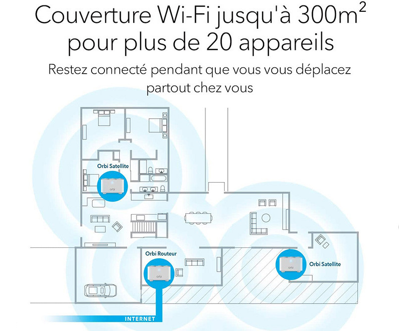 test-du-netgear-systeme-wifi-mesh-orbi-rbk13-ac1200